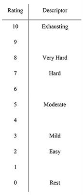 The Global Session Metric Score (GSMs): A Modified Session-Specific Exertional Index